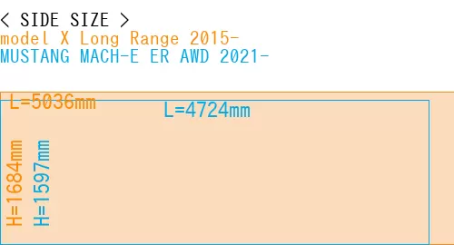 #model X Long Range 2015- + MUSTANG MACH-E ER AWD 2021-
